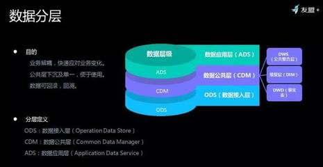友盟+首次揭秘 如何對(duì)超級(jí)體量數(shù)據(jù)進(jìn)行存儲(chǔ)與加工，高效服務(wù)150萬APP與710萬網(wǎng)站？